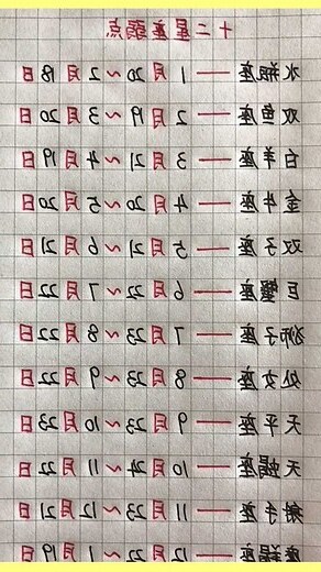 3月27 星座